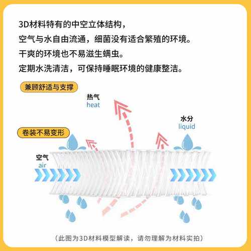 ?3D学生宿舍床垫透气防潮榻榻米空气纤维垫可定 制薄款可水洗床