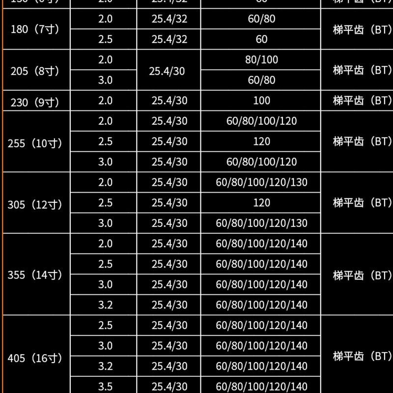 德国进口切铝合金锯片7寸8寸10寸门窗铝材铝管切割片锯铝用圆锯片