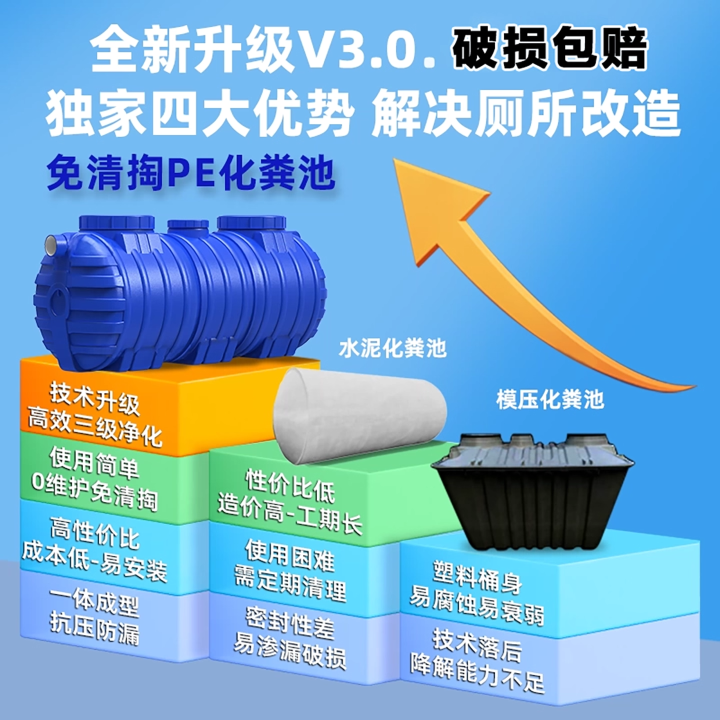 化粪池罐新农村专用地埋式三格式家用厕所加厚塑料桶玻璃钢隔油池,基础建材,化粪池,淘宝优惠券,粉丝福利购,淘宝优惠卷