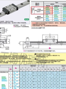 国产微型直线导轨SSEB/SEBZ20-100/160/220/280/340/400/标准滑块