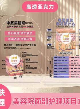 每层肌肤吃什么医美皮肤立牌中胚层管理疗法美容院宣传海报图展示