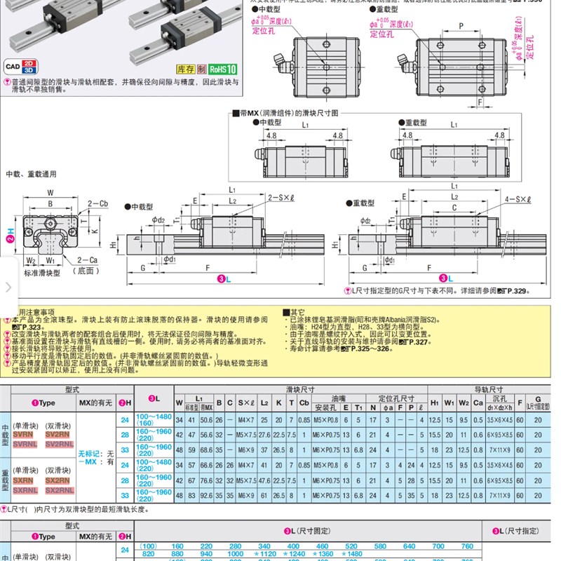 双滑块中载直线导轨SV2R/SV2RL/SvV2RLJ/SV2W/SV2WL/SVWLT24 28 3