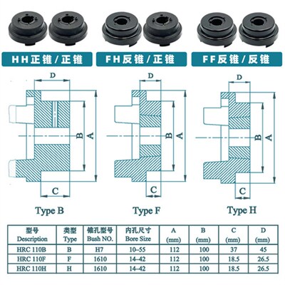 马丁HRC150/230/280锥套孔铸铁耐磨联轴器 橡胶六角缓冲垫 减震垫