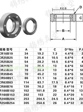 ISO卡钳法兰 ISO63 ISO80 ISO100 ISO 160活套法兰 ISO螺孔法兰