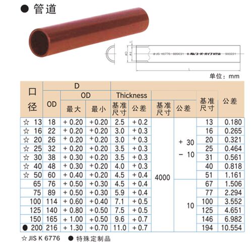 旭有ASAHI AV管HT-PVC管CPVC管耐高温HT PVC日标管CLEAN PVC管