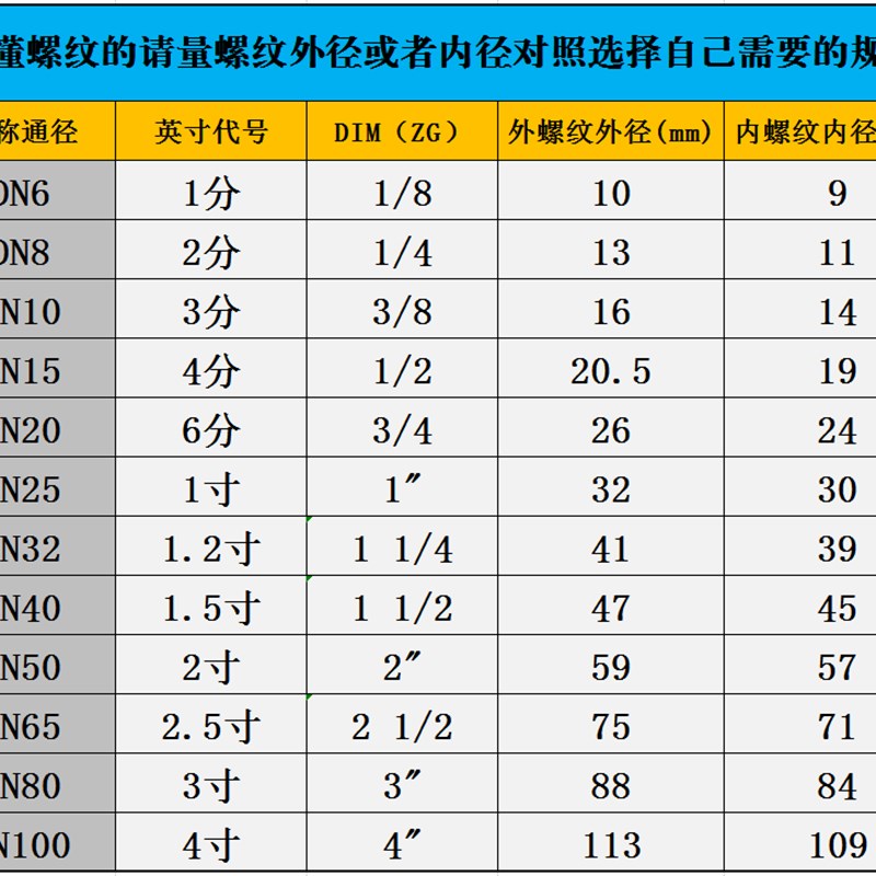 不锈钢单头丝50mm螺纹内接外牙304水管46分1寸半外丝扣短丝焊接头
