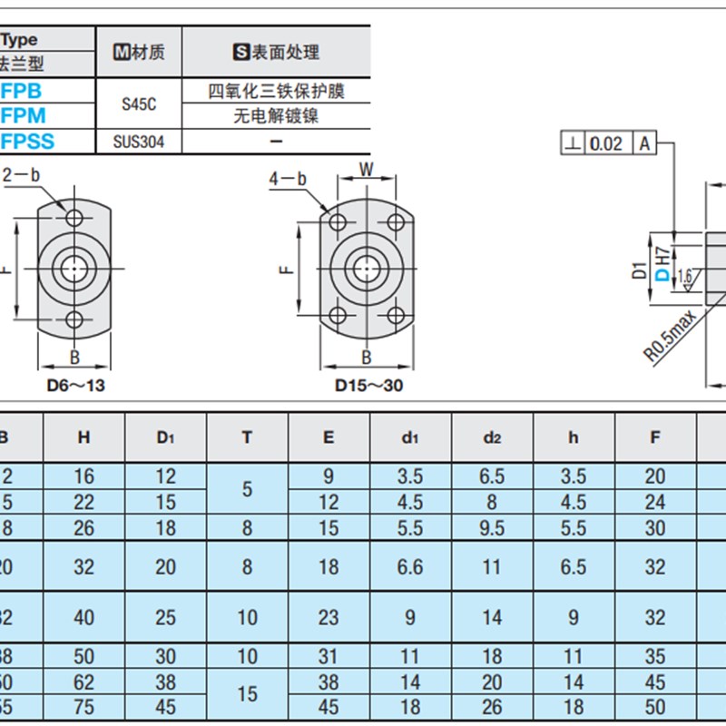 光轴底座用支架 背面安装型PFPB PFPM PFPSS KFPB KFPM光轴立式