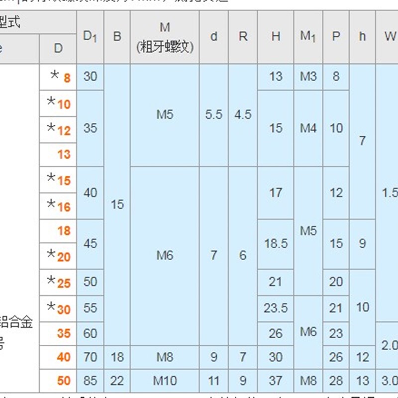 传感器安装支架光轴限位块光轴挡块SDS10 PSDS15 SSCDS16 SDSA20