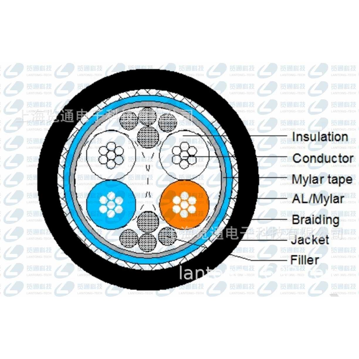 4芯双绞拖链通讯屏蔽线缆BUS CABLE RS485 PUR2x2x0.25高柔性