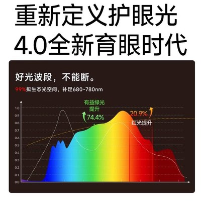 壁挂式长条护眼灯儿童学习专用防近视全光谱书桌柜板夹式大路台灯