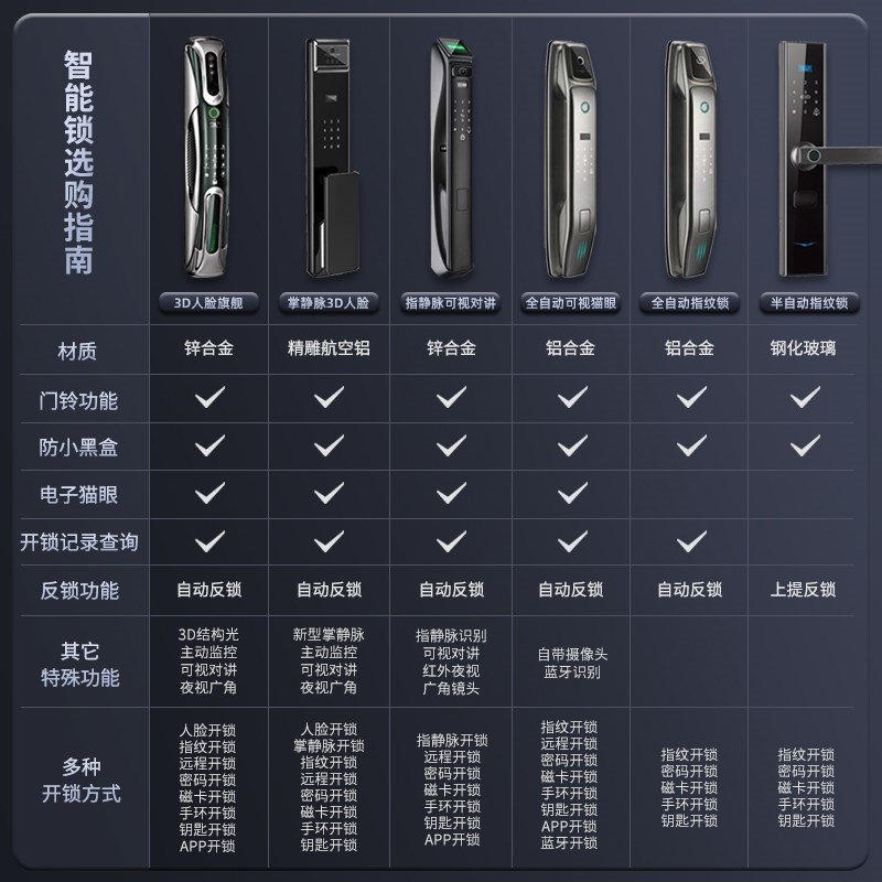 防盗门家用通风门透气窗中户门中门入户门进户门智能指纹锁子母门