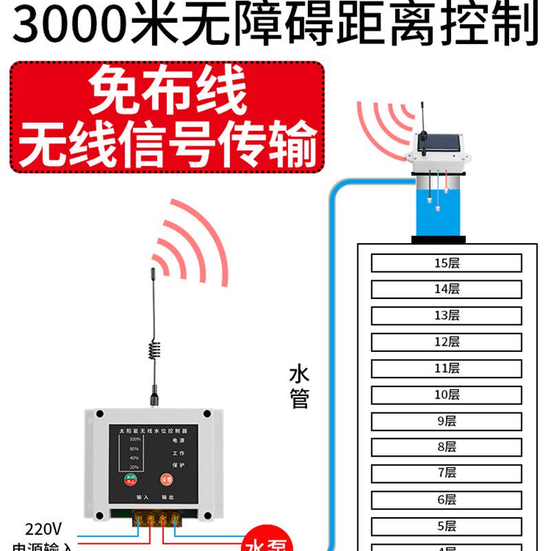 无线全自动上水控制器水位开关家用水塔水箱水池水泵智能远程抽水