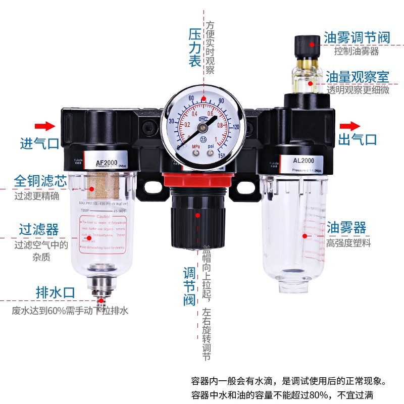 亚德客型AC2000气动三联件BC4000空气过滤器气源处理器油水分离器