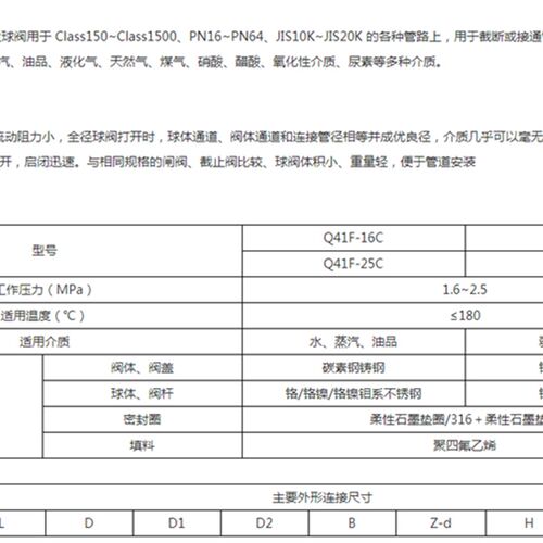 中国良工316L不锈钢Q41F-16/25/40RL法兰软密封手柄球阀DN32-200