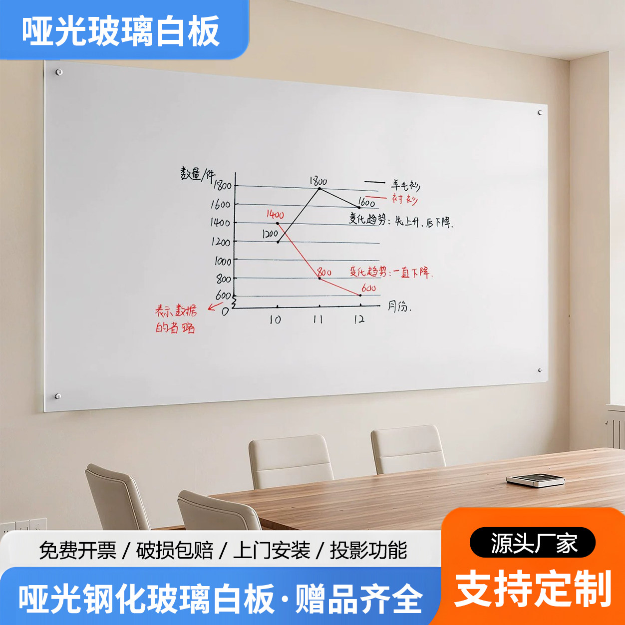 哑光玻璃白板全屏哑光投影白板钢化玻璃白板写字板挂墙式办公用会议室记事板黑板儿童家用教学培训看板书写板