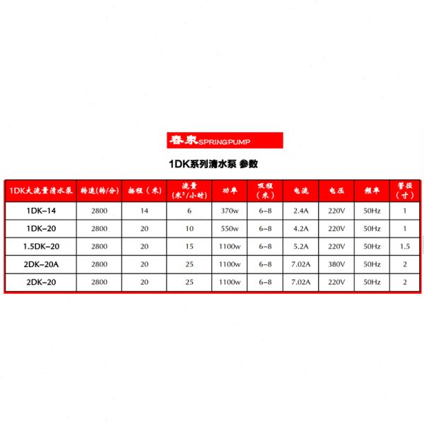 1DK14家用大压清水自吸水泵1.5DK20全自动抽水2DK农用抽水机