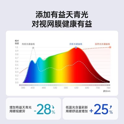 【补贴15%】月影林之光落地护眼灯全光谱台灯学习专用书桌小路灯