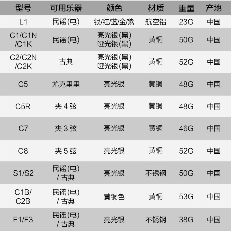 夏伯hubb变调夹C1民谣吉他夹子古典尤克里里通用电吉他夹变音夹