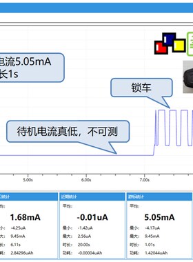 u微安低功耗测试仪功率计电流分析仪 onio i
