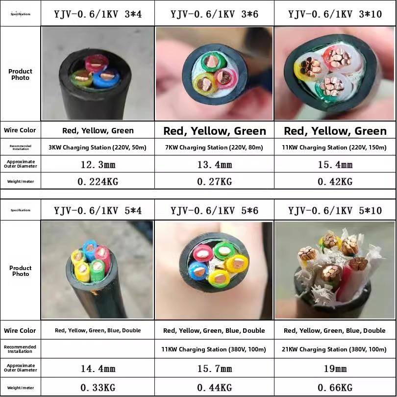 奇帆电线Yjv3 4 5芯4 6 10 16方国家标准铜芯充电桩电缆阻燃