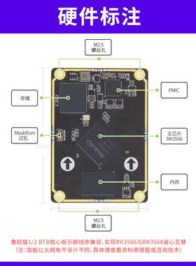 野火鲁班猫1BTB接口商业级RK3566核心板 人工智能Linux安卓AI主板