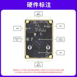 野火鲁班猫1BTB接口商业级RK3566核心板 人工智能Linux安卓AI主板