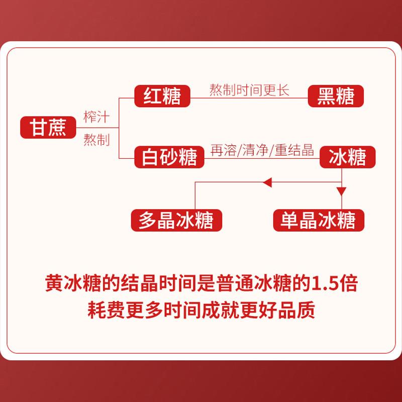 广西螺丫儿糖小粒黄老散装