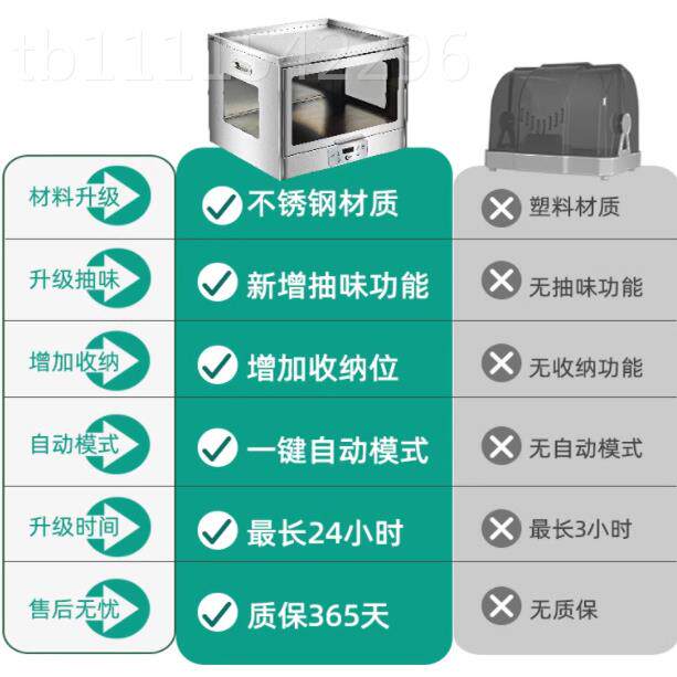 OPHIR办模型喷漆烘干机烤漆箱喷笔喷YSL油夹漆上色密涂封风乾防手