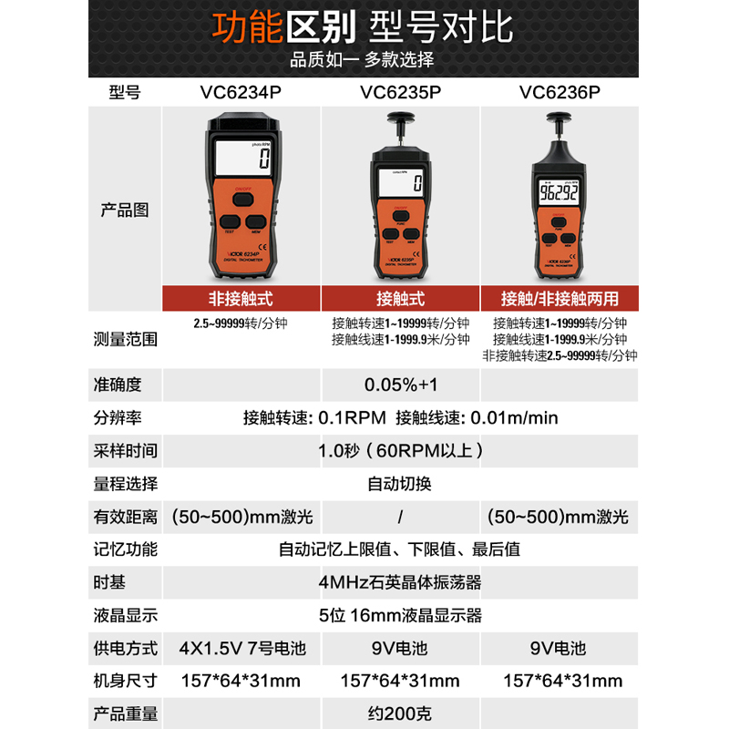 胜利VC6234P/6235P/6236P转速表转速计数显光电式电机马达线速表