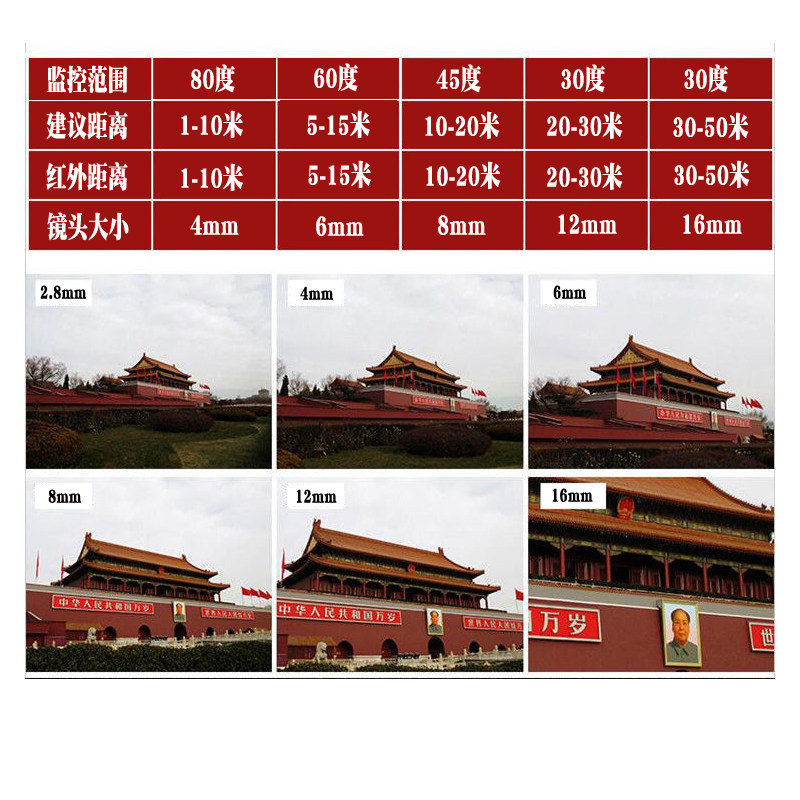 监控摄像头室外高夜视红外模拟有线监控器摄像机家用探头线