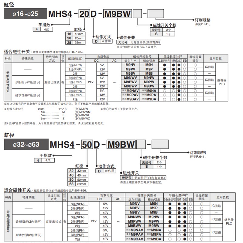 MC手指夹爪气缸平行闭MH2//-1D/20D/D/2D/D/D/D