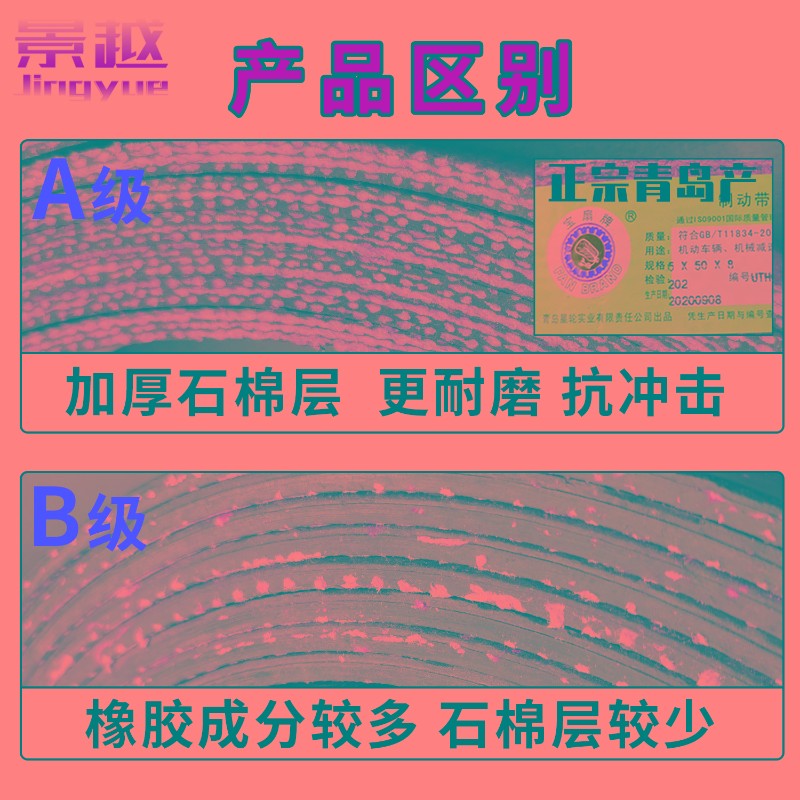 青岛石棉b铜丝刹车带 冲床用刹车皮 刹车皮带 优质制动带 厚度10m