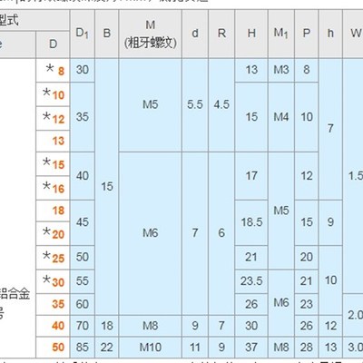 传感器安装支架光轴限位块光轴挡块SDS10 PSDS15 SSCDS16 SDSA20