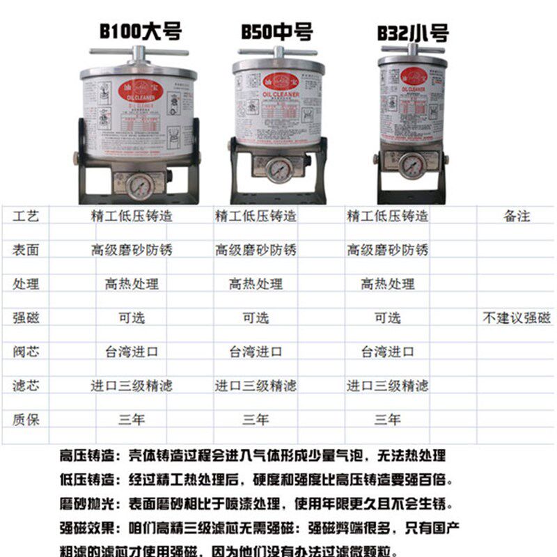 挖掘机液压油污护盾过滤器海天注塑机配件台湾油宝B1005032滤芯纸