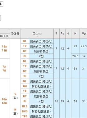 止回组件ATBM ATBJ ATBS ATBST ATBM ATBM10A-S-BL ATBJ7A-H-PI