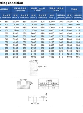 HRSK钨钢螺纹铣刀m2m6m12m16钢铝专用整体合金铣牙刀三牙