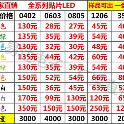 0603 0805 1206 0402 3528贴片LED发光二极管高亮红蓝黄白绿紫色