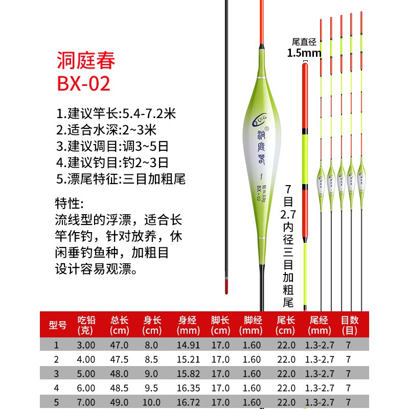 新款洞庭春大物鲢鳙鱼漂灵敏加粗超醒目远投青鱼纳米巨物台钓浮漂