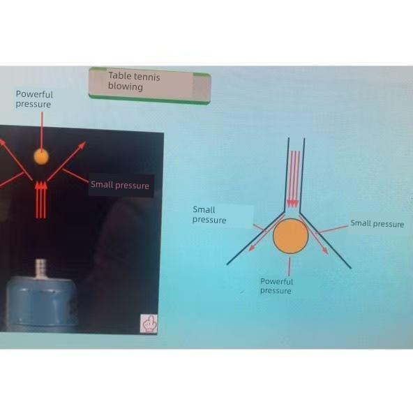 吹不掉的乒乓球科学小实验塑料漏斗大气压强原理流体压强与流速