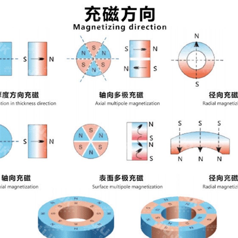 电机转子快速着充磁机 喇叭扬声器 磁铁 磁性材料充退磁器 加磁机