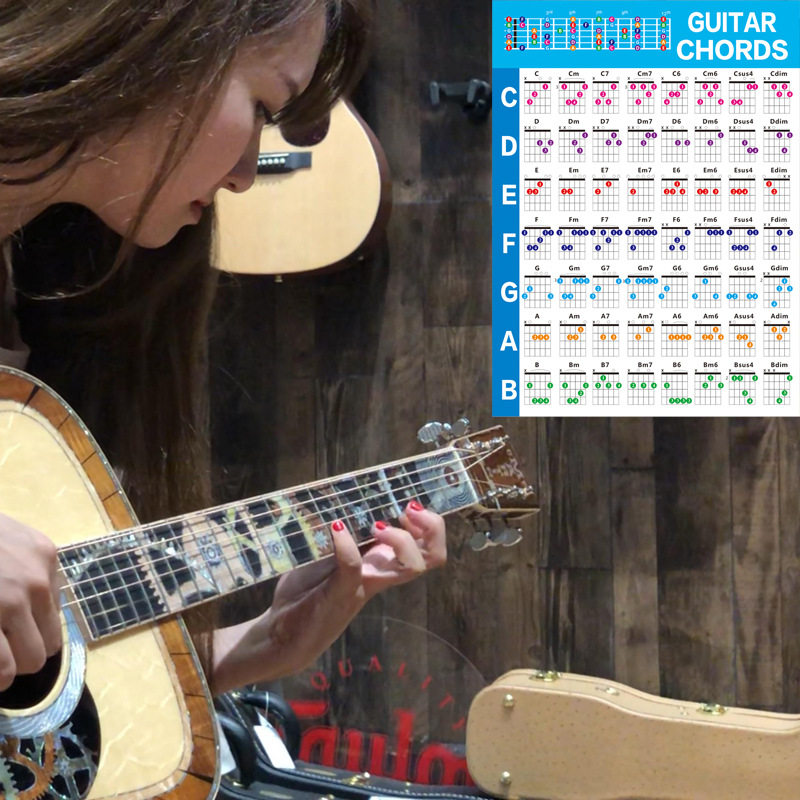 吉他和弦指法图 六弦电吉他和弦谱 民谣吉他和弦表 和弦图