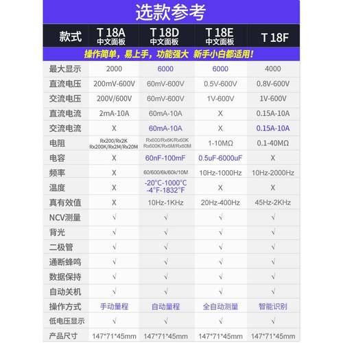 电工T18E高精度电子万用表全自动量程便携充电智能防烧数字万能表