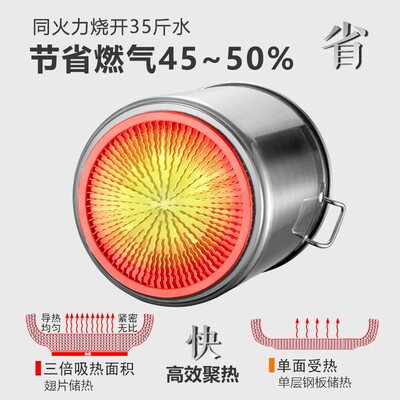 304不锈钢节能汤桶翅片盖商A用复合钢汤锅厚熟食桶卤肉卤煮锅
