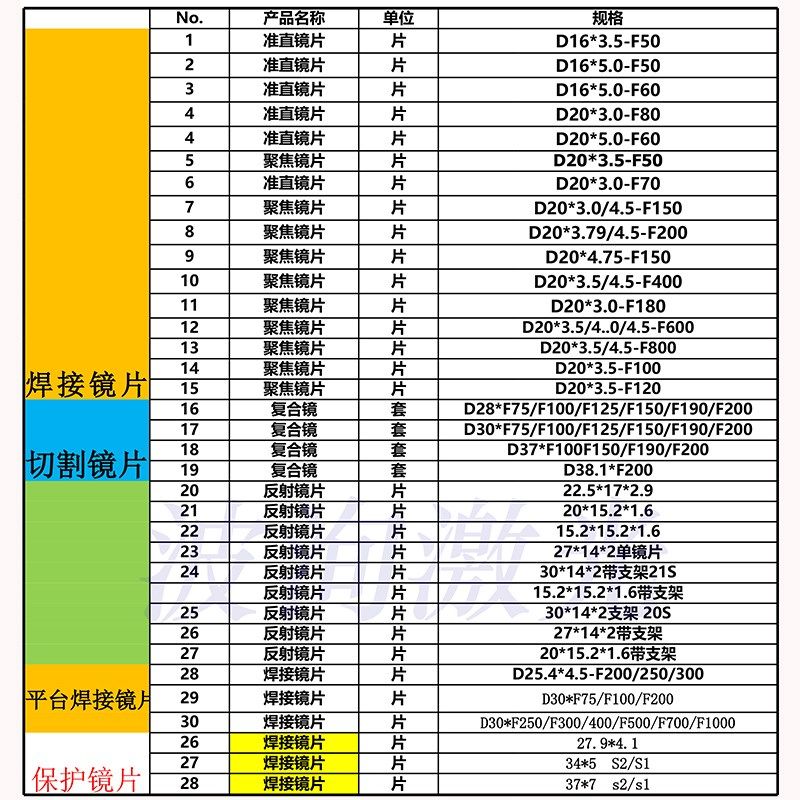 光钎激光切割机聚焦准直透n镜S1高品质镜片D20/30F50/120/150超强