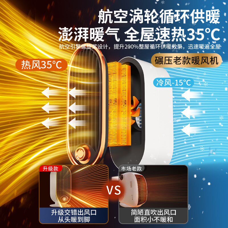 暖风机办公室小型家用卧室桌面小太阳省电暖气婴儿洗澡新款取暖器