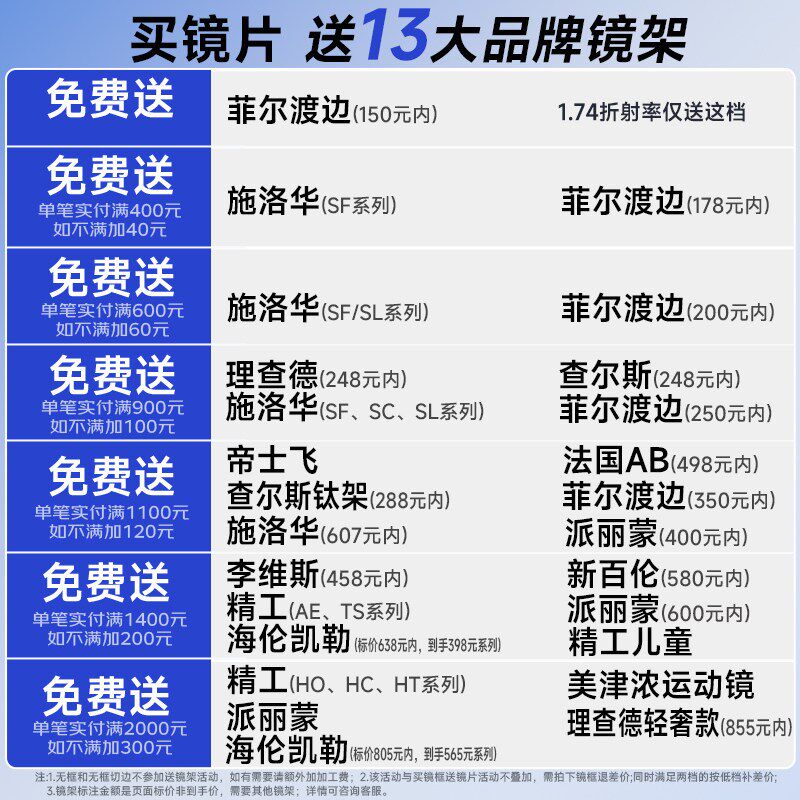 依视路镜片钻晶膜臻透光耐磨清非球面超薄近视眼镜片专业配镜