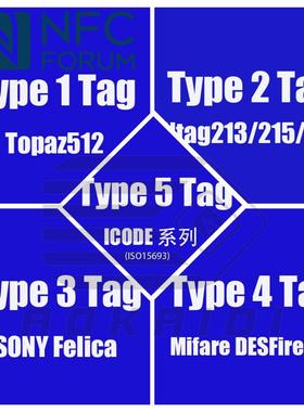 NFC FORUM Tag 标签大全套 Type4、Type5 共计15枚 NFC测试卡