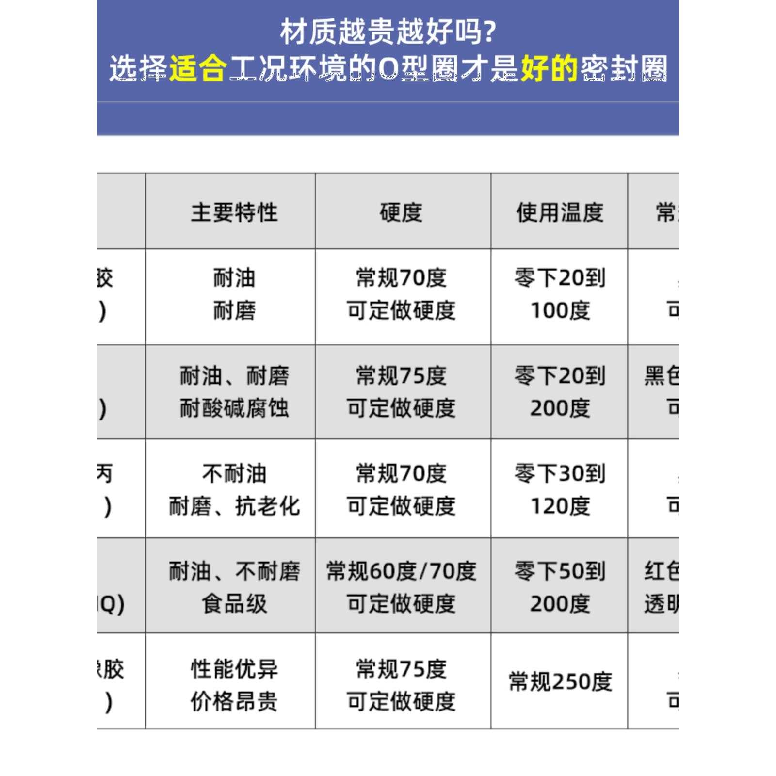 线径2.62mm 内径72.69-136 意大利DUCI进口丁腈密封O型圈NBR防水