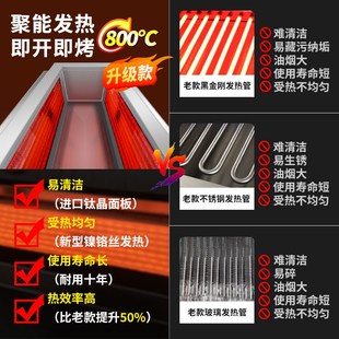 逸臣两侧加热大型电烧烤炉商用无烟锡纸羊肉串生蚝烤鱼烧烤架摆摊
