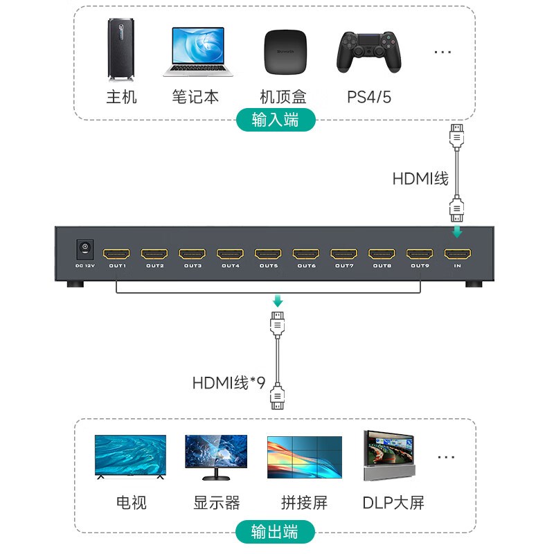 迈拓矩M-D0109C 高清DMI拼接器3x3液晶显示器电视拼接器盒1进9出4